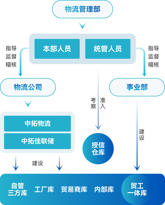 腾博汇游戏官网·(中国)专业服务,诚信为本