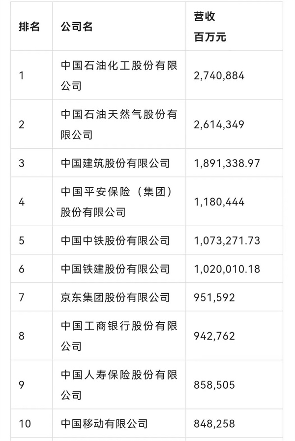 再创历史新高！！浙商腾博汇游戏官网荣列《财产》中国500强第69位